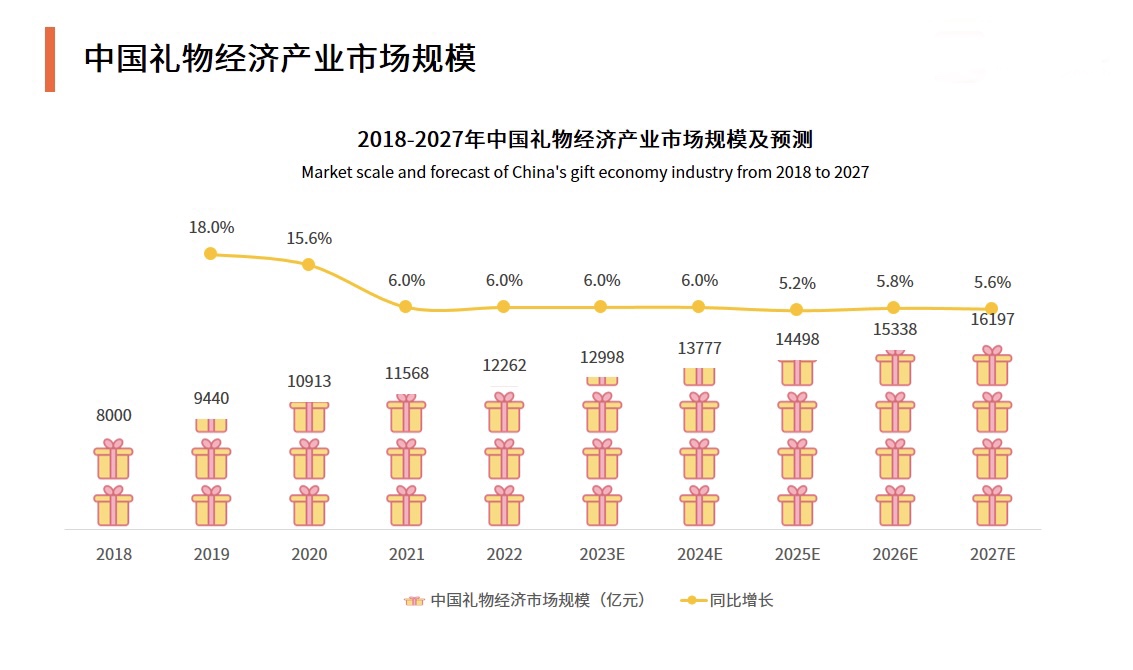 探势礼业 聚势云上：2023-2024年中国礼物经济产业与用户消费行为浅要分析